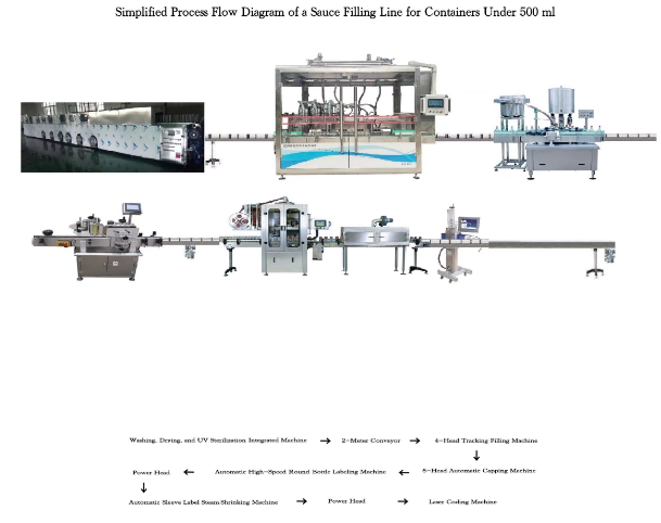 Edible Oil Filling Line Showcase